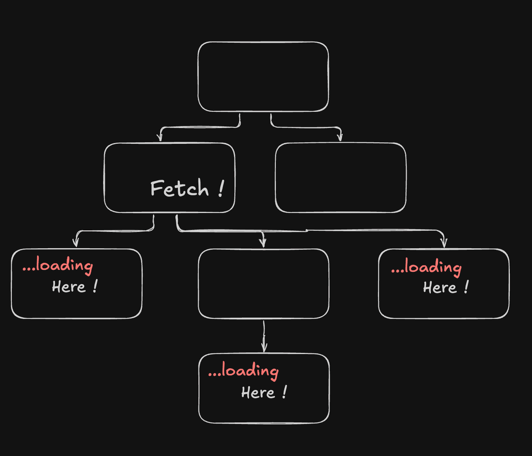 로딩_인디케이터_위치에서_가져오기_3