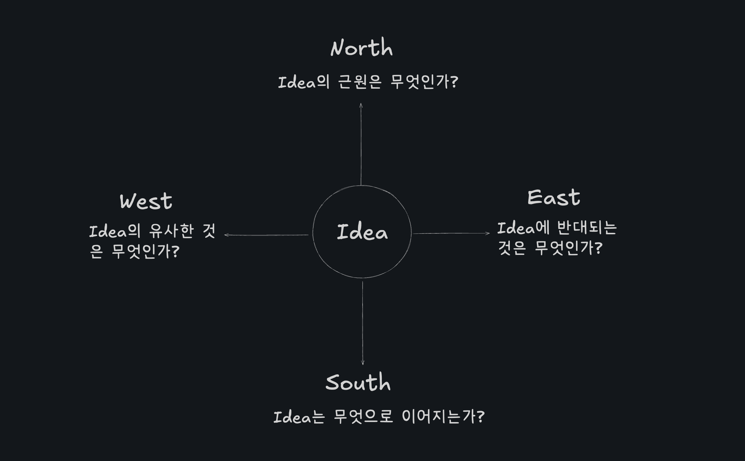 compass